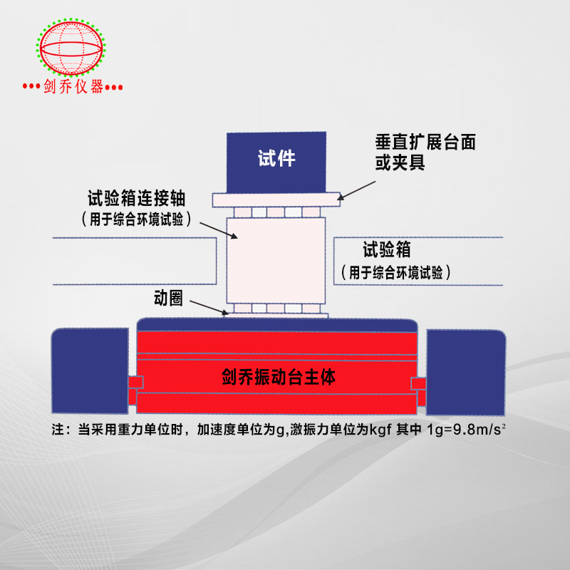 電動振動試驗系統(tǒng)結(jié)構